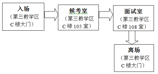 春季招生面试通知.gif